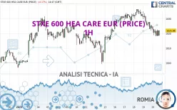 STXE 600 HEA CARE EUR (PRICE) - 1H