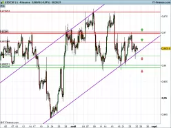 USD/CHF - 4H
