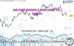 ARCHER-DANIELS-MIDLAND CO. - Täglich