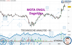 MOTA ENGIL - Täglich