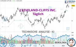 CLEVELAND-CLIFFS INC. - Täglich