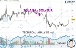 SOLANA - SOL/EUR - 1H