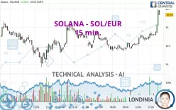 SOLANA - SOL/EUR - 15 min.