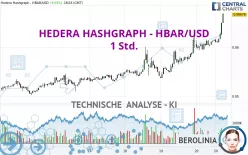 HEDERA HASHGRAPH - HBAR/USD - 1 Std.