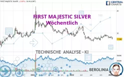 FIRST MAJESTIC SILVER - Wöchentlich