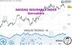 NASDAQ INSURANCE INDEX - Giornaliero