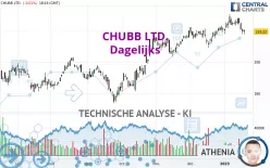 CHUBB LTD. - Dagelijks