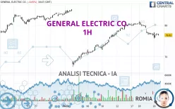 GE AEROSPACE - 1 Std.