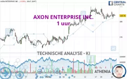 AXON ENTERPRISE INC. - 1 uur