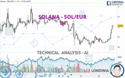 SOLANA - SOL/EUR - 1H