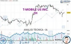 T-MOBILE US INC. - 1H