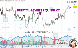 BRISTOL-MYERS SQUIBB CO. - 1H