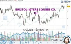 BRISTOL-MYERS SQUIBB CO. - 1H