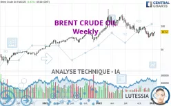 BRENT CRUDE OIL - Hebdomadaire