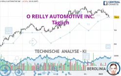 O REILLY AUTOMOTIVE INC. - Täglich