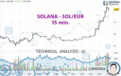 SOLANA - SOL/EUR - 15 min.