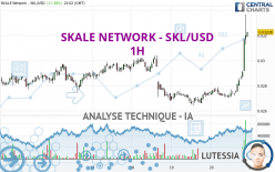 SKALE NETWORK - SKL/USD - 1H