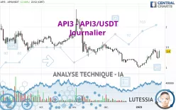 API3 - API3/USDT - Journalier