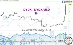 DYDX - DYDX/USD - 1H