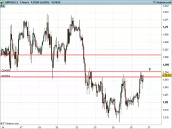 GBP/USD - 1 uur