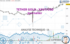 TETHER GOLD - XAUT/USD - Daily