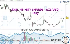 AXIE INFINITY SHARDS - AXS/USD - Daily