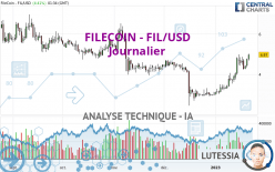 FILECOIN - FIL/USD - Journalier