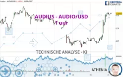 AUDIUS - AUDIO/USD - 1 uur