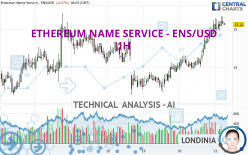 ETHEREUM NAME SERVICE - ENS/USD - 1 uur