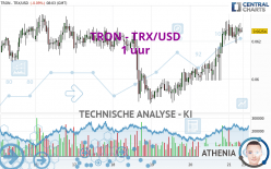 TRON - TRX/USD - 1 uur