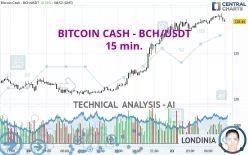 BITCOIN CASH - BCH/USDT - 15 min.