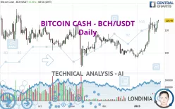 BITCOIN CASH - BCH/USDT - Daily