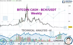 BITCOIN CASH - BCH/USDT - Weekly