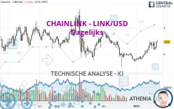 CHAINLINK - LINK/USD - Dagelijks