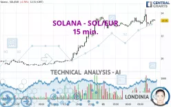 SOLANA - SOL/EUR - 15 min.