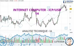 INTERNET COMPUTER - ICP/USD - 1 Std.