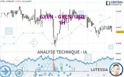 GYEN - GYEN/USD - 1H