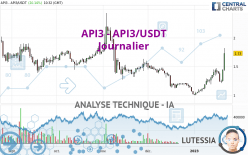 API3 - API3/USDT - Journalier