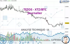 TEZOS - XTZ/BTC - Journalier