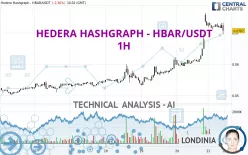 HEDERA HASHGRAPH - HBAR/USDT - 1H