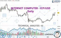 INTERNET COMPUTER - ICP/USD - Diario