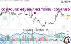 COMPOUND GOVERNANCE TOKEN - COMP/USD - 1H