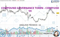 COMPOUND GOVERNANCE TOKEN - COMP/USD - 1H