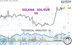 SOLANA - SOL/EUR - 1H