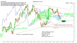 KIMBERLY-CLARK CORP. - Settimanale