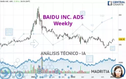 BAIDU INC. ADS - Semanal