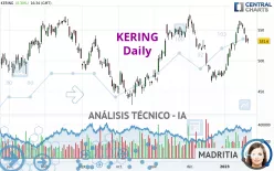 KERING - Diario