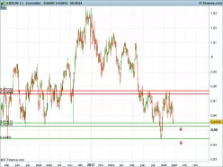 USD/CHF - Diario