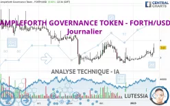 AMPLEFORTH GOVERNANCE TOKEN - FORTH/USD - Journalier