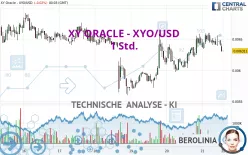 XY ORACLE - XYO/USD - 1H